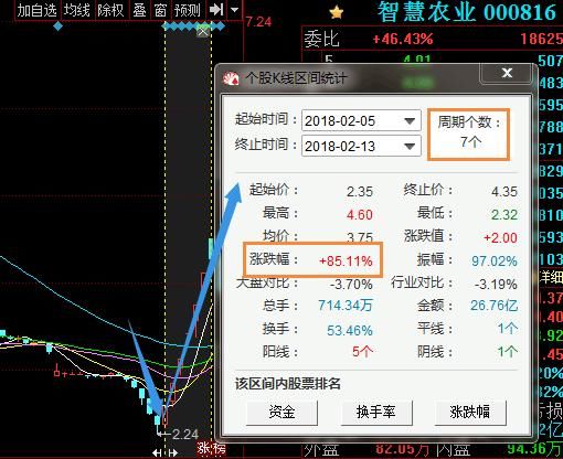 昔日农业第一股跌至5元,主力机构823万手抢筹