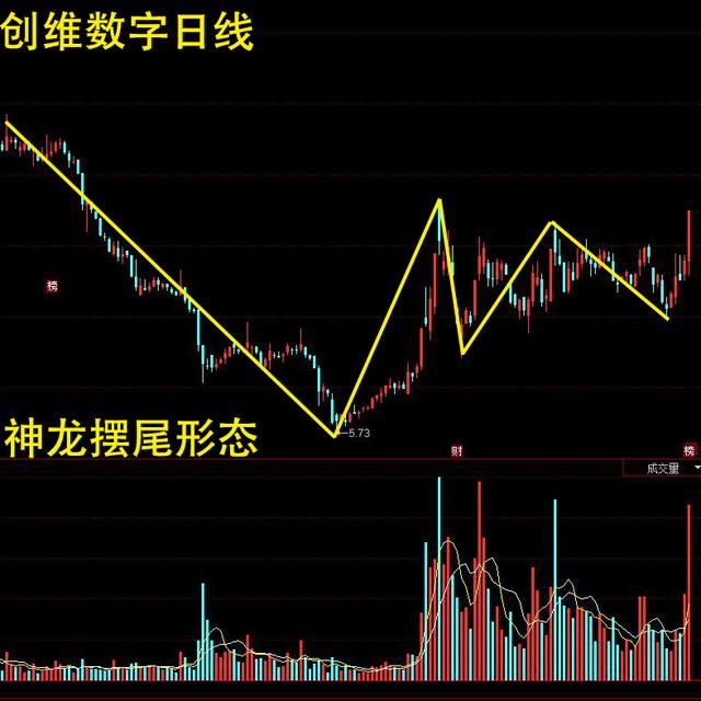 富联宁德登台把血抽完了？A股独角兽时代正在靠近