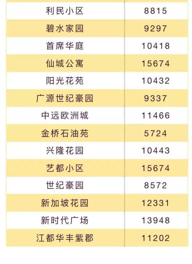 楼市不妙!金三银四成色不足,江苏13市&扬州房价地图曝光