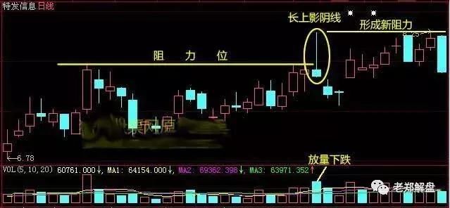 中国股市终于露出狐狸尾巴：散户该醒醒了，A股注定跌破3000点了