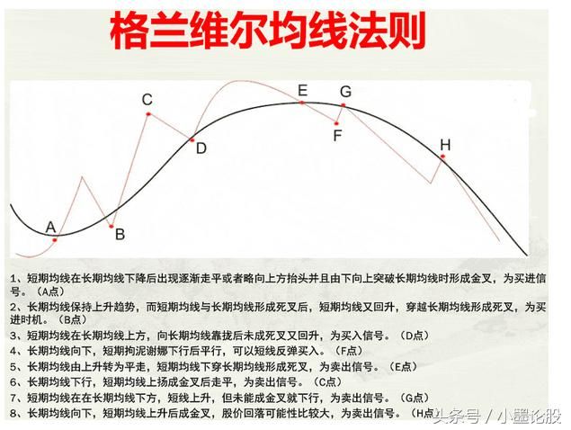 一位成功老股民赠言：学会5招，MACD+均线相结合就能闯荡股市！