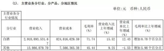 股价大涨今世缘高管又要减持了 曾因违规套现被罚