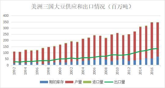 豆粕 将登太行雪满山