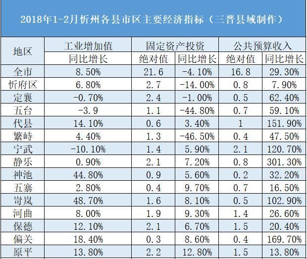 山西忻州各县经济总量排名_山西忻州地图