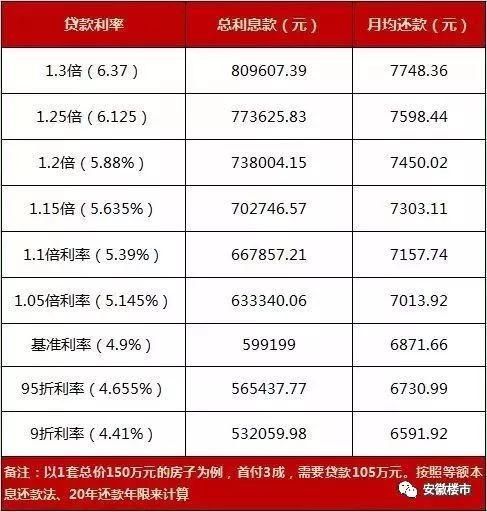 合肥房价涨势定了!政务、滨湖大量2万+房入网!房管局加大高价盘备