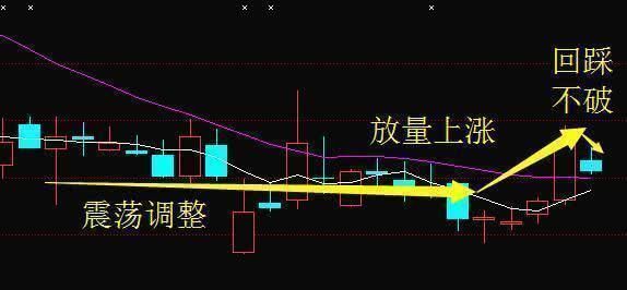 如何运用周线选股事半功倍!看完这篇文章你就会了