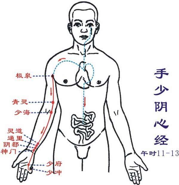 用好一个穴位，口腔溃疡不攻自破！这门道价值千金