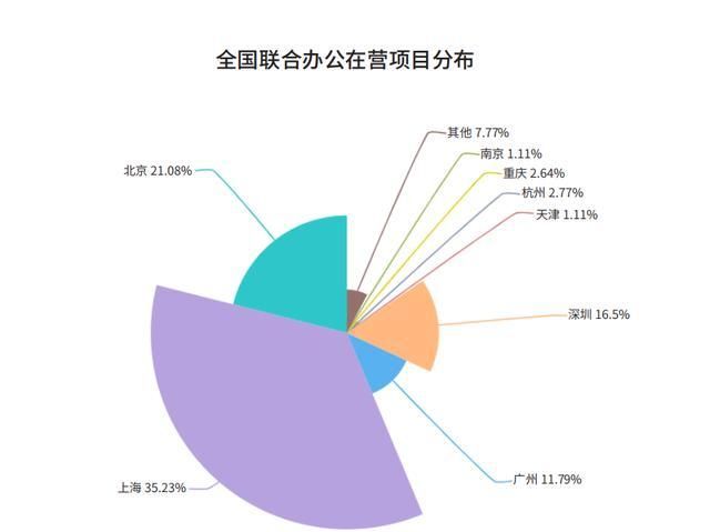 2019房地产现在的发展情况