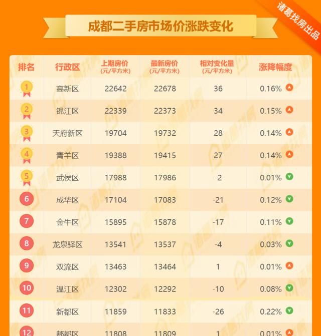 达州购房补贴电话