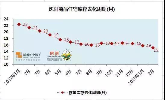 \＂金3\＂首周销量下滑!浑南卖得火热 真就那么好吗?