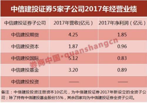 中信建投拿到A股IPO批文 前十大券商正齐聚A股