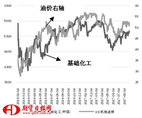 利用股票指数管理油价风险的研究