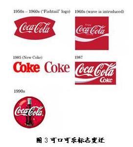 的可口可乐标志(19世纪80年代) 2018年1月 可口可乐也根据自家的logo