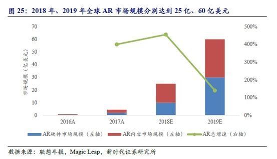 刚刚，创业板暴涨3.6%！人民币大涨300点！债市创3个月最大涨幅！