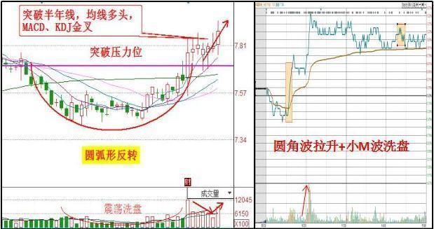 股市唯一不骗人“内盘外盘”技巧，一旦学会，无一亏损从不例外！