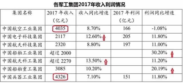 大额资金流入军工 机构：估值修复至历史低位 5股值得期待