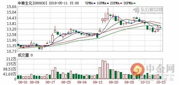 中粮生化重组复牌 打造国内玉米深加工旗舰