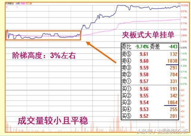 一位老股民坚持二十年的抓涨停板绝技, 一旦掌握, 轻松买在起涨点