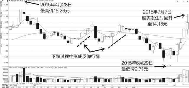 中国股市终于憋不住了!惨遭两亿多散户唾骂，谁要捣毁中国股市?