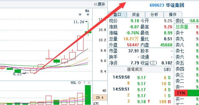 股票万一发现“低位十字星”信号, 立即重仓上轿, 定有一波翻倍大