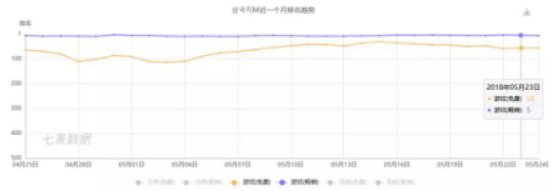 国内67家上市游戏公司Q1财报:12家收入超10亿，利润最高同比暴涨2