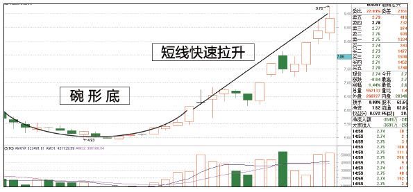 一位超级大户的炒股终极感悟：散户记熟可少走十年弯路！