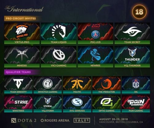 DOTA2 TI8参赛名单出炉 TI8中国战队名单汇总