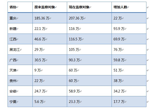 周永康、薄熙来案公诉人的新岗位