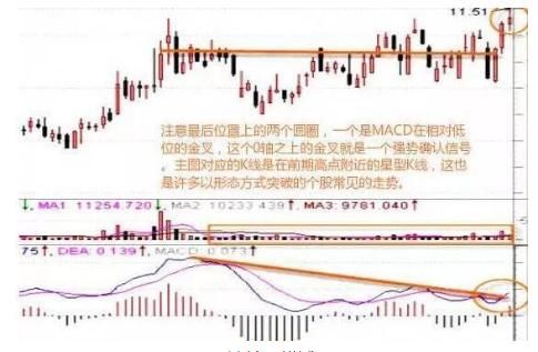 神奇的MACD底背离战法，一买就涨，看懂你离高手就不远了！