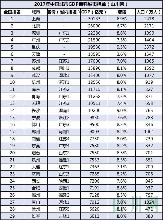 中国gdp经济增长图_2017中国gdp百强