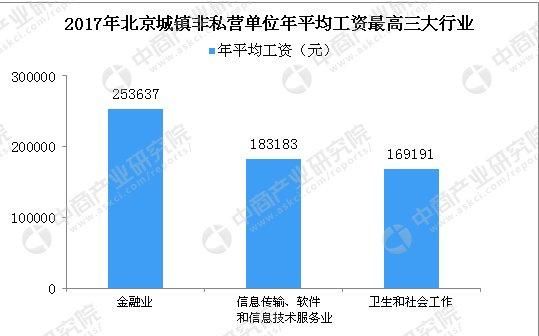 平均工资出炉!网友:这次终于赶上平均数了