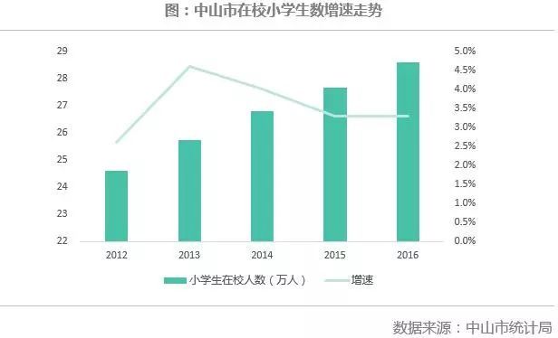 这5个三线城市，可以坚定看好!