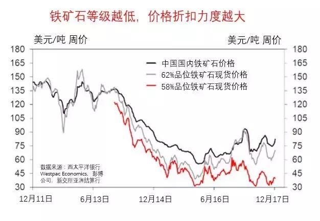 经济无衰退增长27年！这个房价连涨55年的国家是如何做到的？