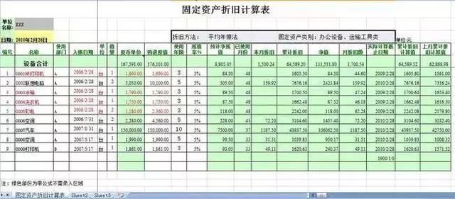 gdp包含固定资产折旧_新增加的固定资产,通常从什么时候开始计提折旧啊