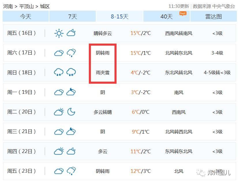 河南春节气温飙至15℃再降到-2℃!大年初三还要下雪!