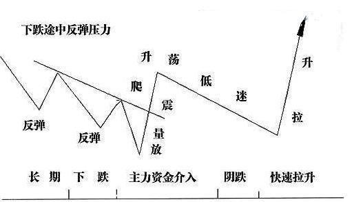 中国股市尾盘隐藏一大隐患，明日大盘大概率这么走