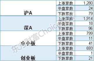 整个A股市场沸腾!8只股却凉了?更寒心的是: