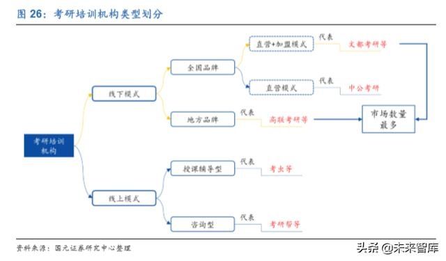 中公教育每日试题