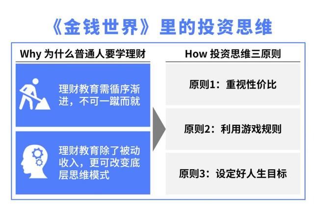 普通人到底要不要学习投资理财？