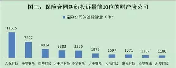 银保监会出招：约谈评分低的10家保险公司，这些保单你有买吗？