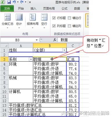 EXCEL中快速实现数据透视表汇总项横向排