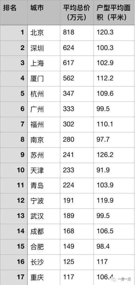 2018上海楼市走势如何从上海城市的基本面说起