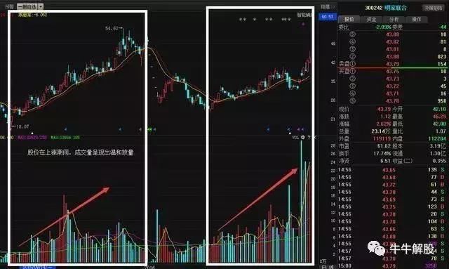 一位炒股天才教你五分钟学会波段操作技巧，让你成为股市的高手