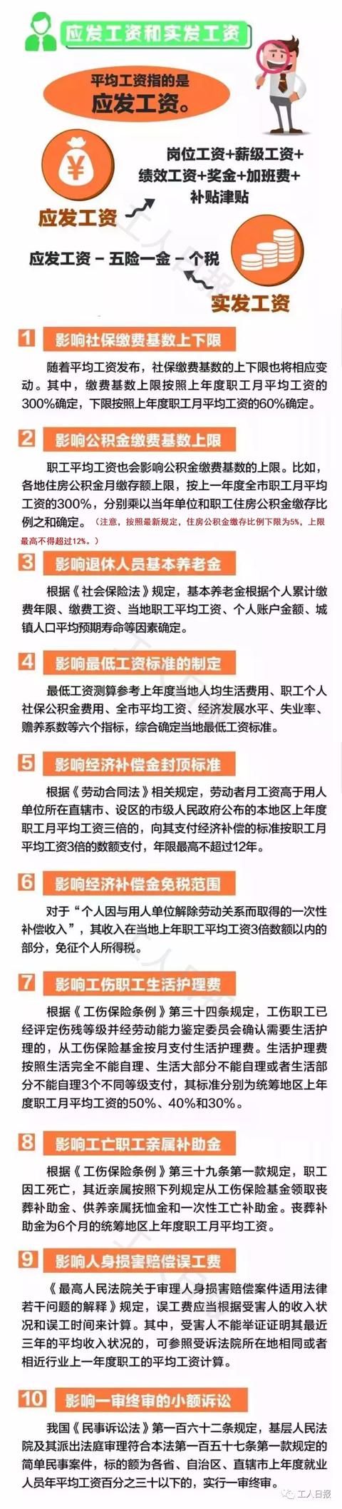 去年平均工资出炉！平均年薪达到74318元，会计就业率超91%！