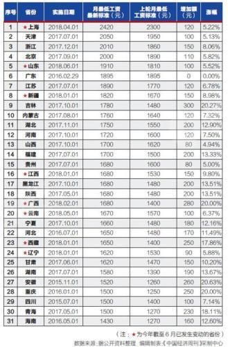 中国各省经济总量排名2018_中国各省面积排名(3)