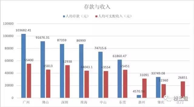 大湾区楼市高考，实力比拼谁最有买房潜力