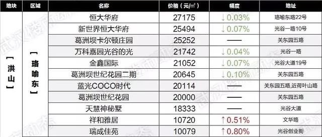 房价降了？武汉6月最新各小区房价表出炉！看看你家值多少钱！