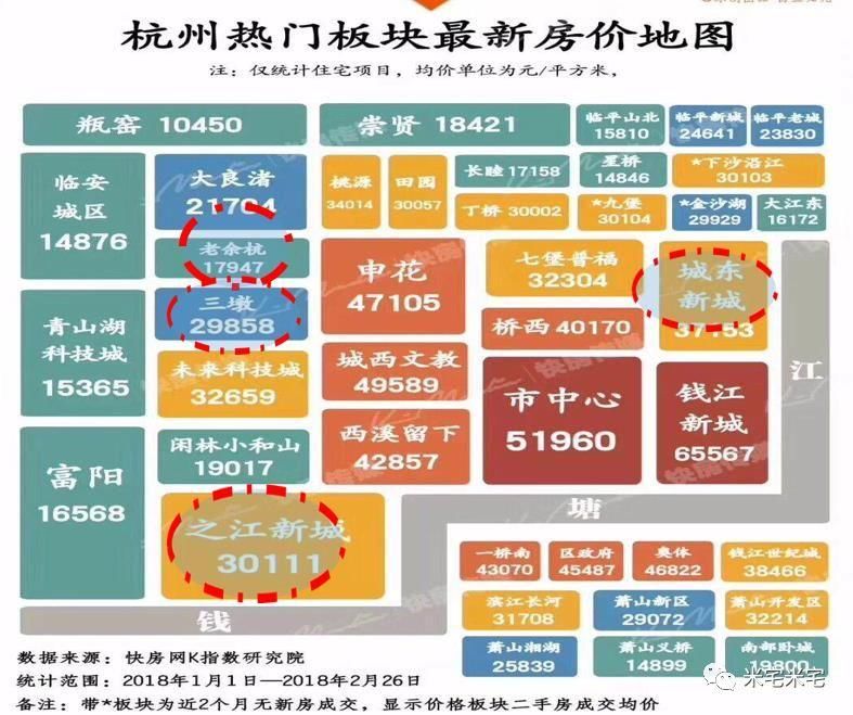 当下杭州，哪里能买，哪里是在用全款填坑!