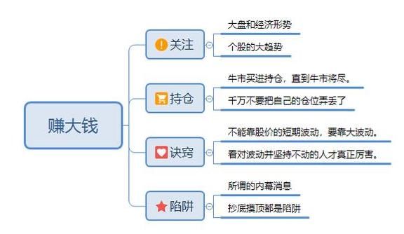 股价起飞前，庄家都会出现这样形态的洗盘，不下一亿次实战验证