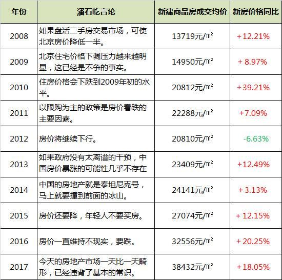 中国房价“看涨”和“唱衰”的十年博弈